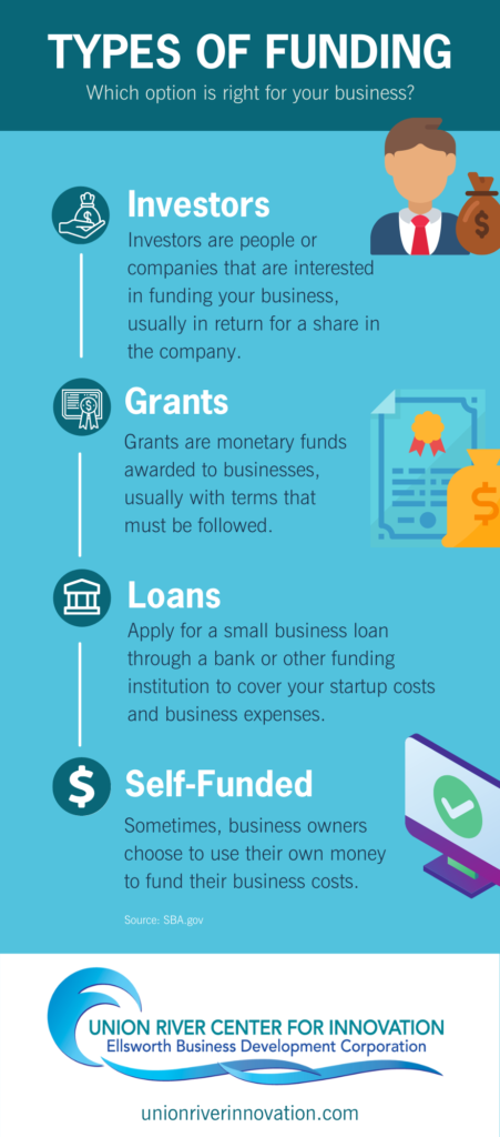 Business Funding Infographic | Union River Center for Innovation